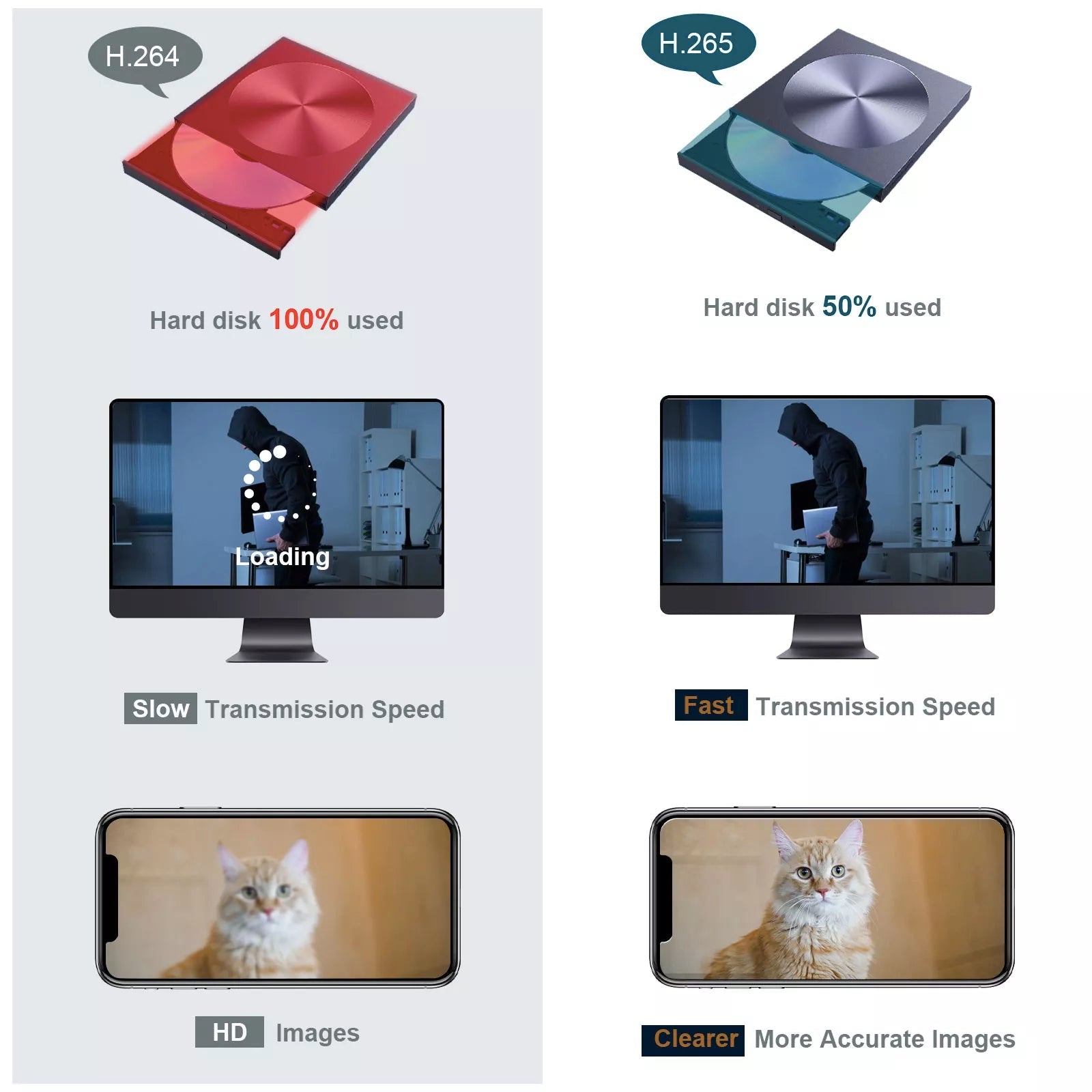 4G LTE 24 Hour 365 Days Solar Power PTZ Security Camera Full HD 1080p Video Recorder uBox App