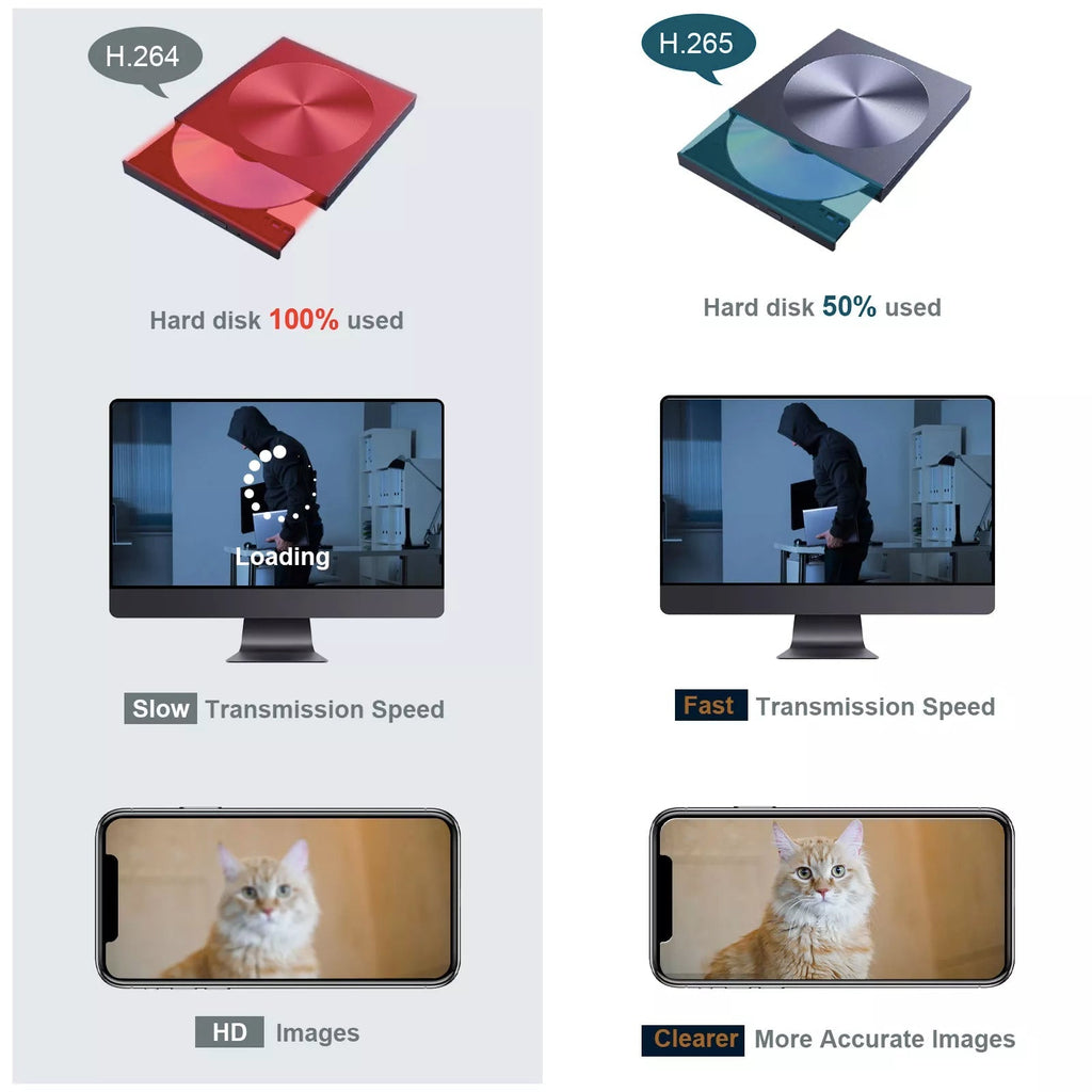 4G Wireless Wi-Fi Solar Power 24 Hour Recording PTZ Camera 1080p HD Video Night Vision Wirefree Installation