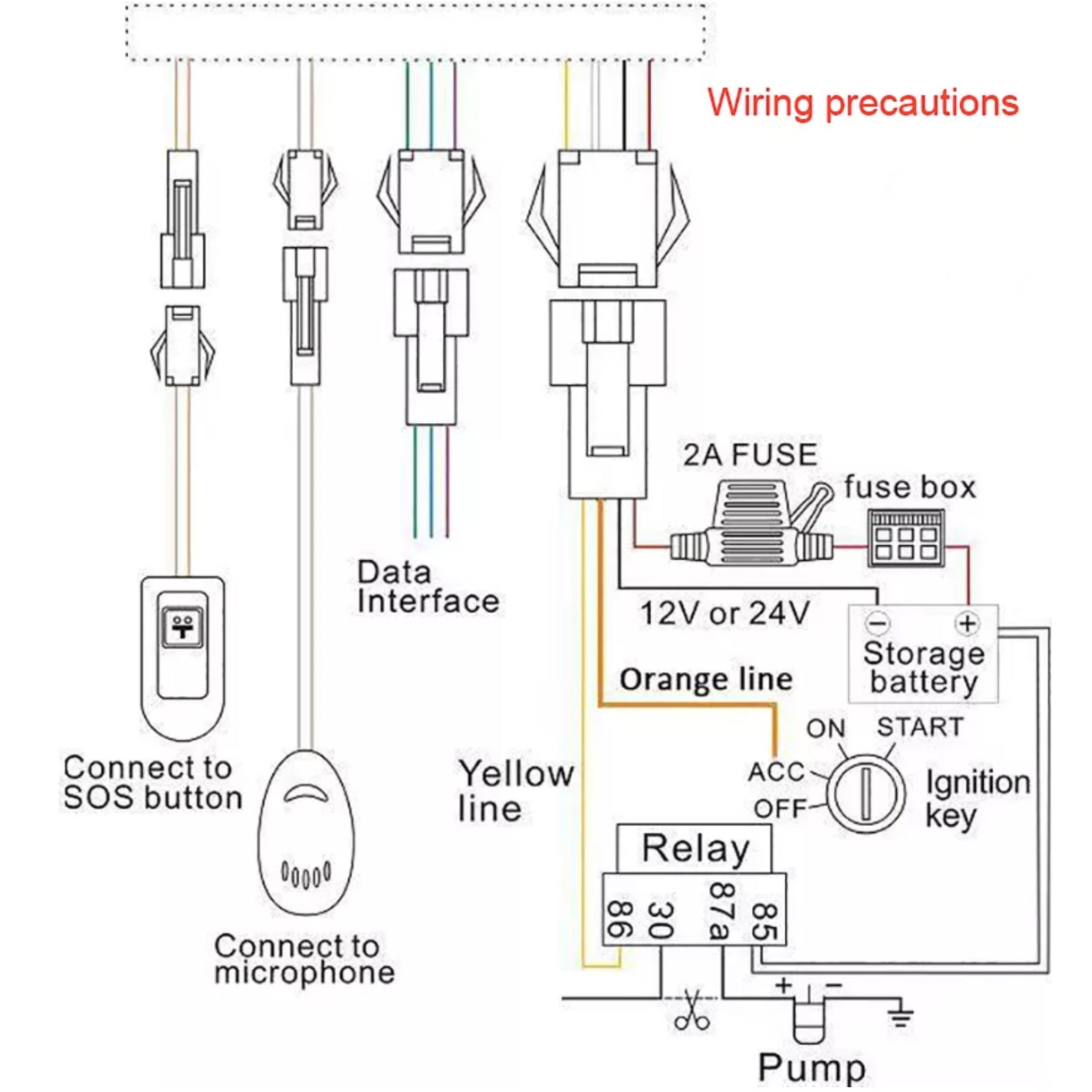 4G GPS Car Tracker Hardwired Engine Cut Off Real Time Live Tracking Push Notification Alerts