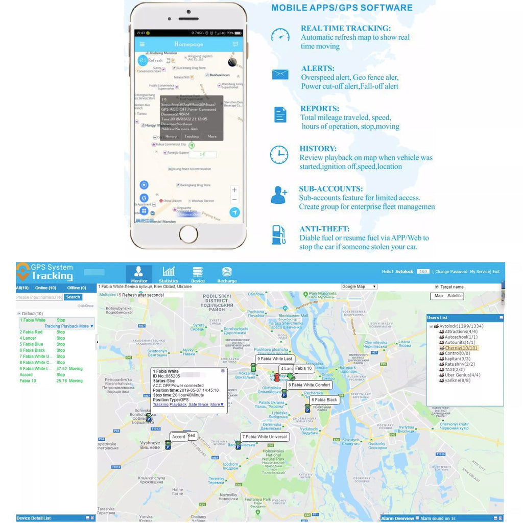 Waterproof IP65 GPS Vehicle Tracker Alarm System with Full Wiring Harness and Sim Card