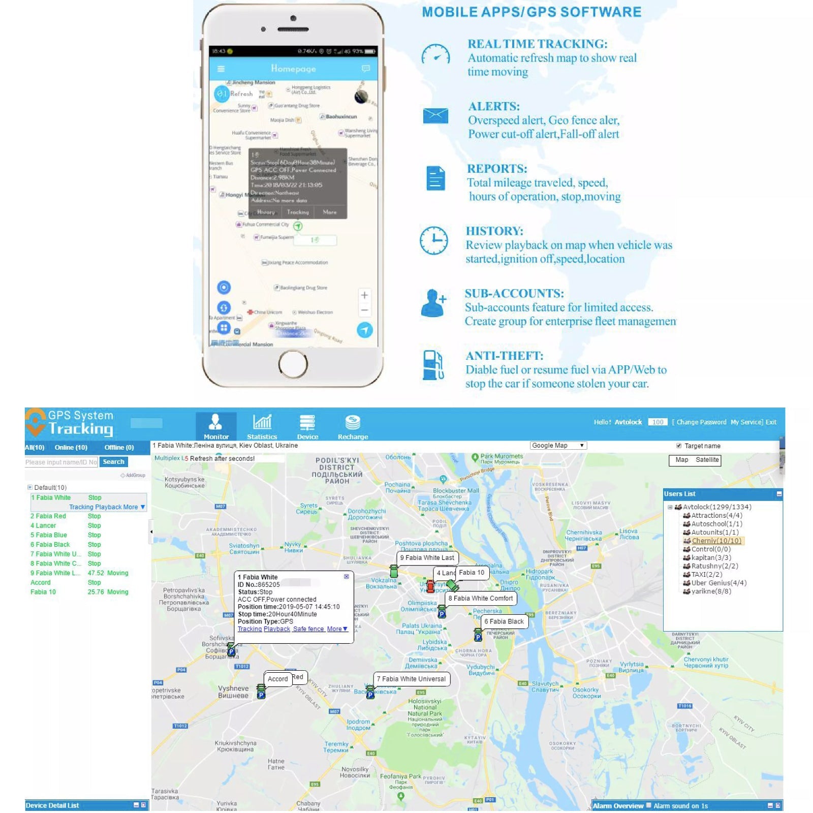 Waterproof IP65 GPS Vehicle Tracker Alarm System with Full Wiring Harness and Sim Card