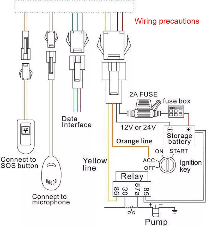 4G GPS Car Tracker Hardwired Engine Cut Off Real Time Live Tracking Push Notification Alerts