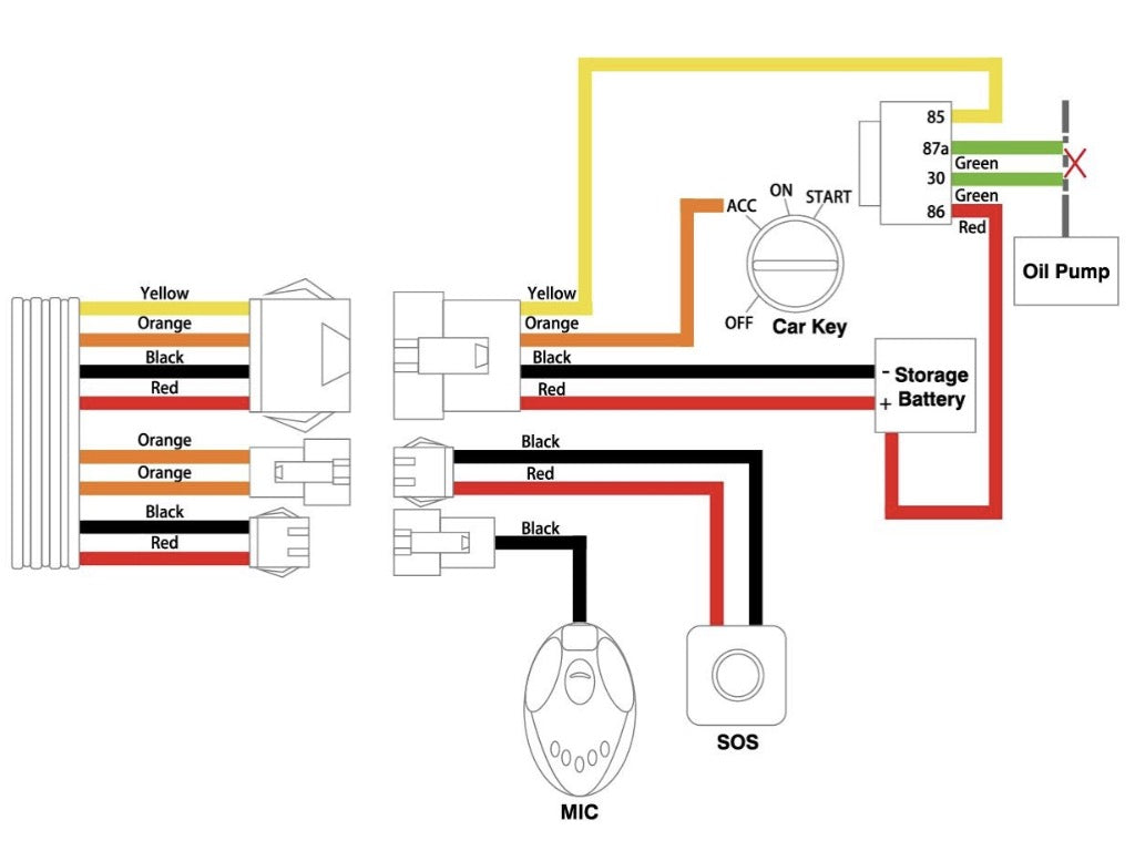 Global Band 4G Tracker GPS Vehicle Tracker LK980 Engine Cut Off SOS Microphone Motion Geo-Fence Alerts