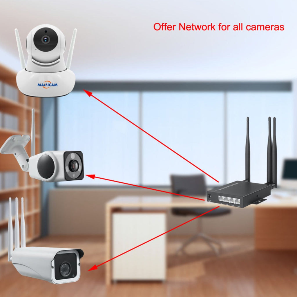 4G Wireless Wifi Router 2.4GHz 300Mbps CPE Dual Band Repeater Signal Amplifier 4 LAN Ports