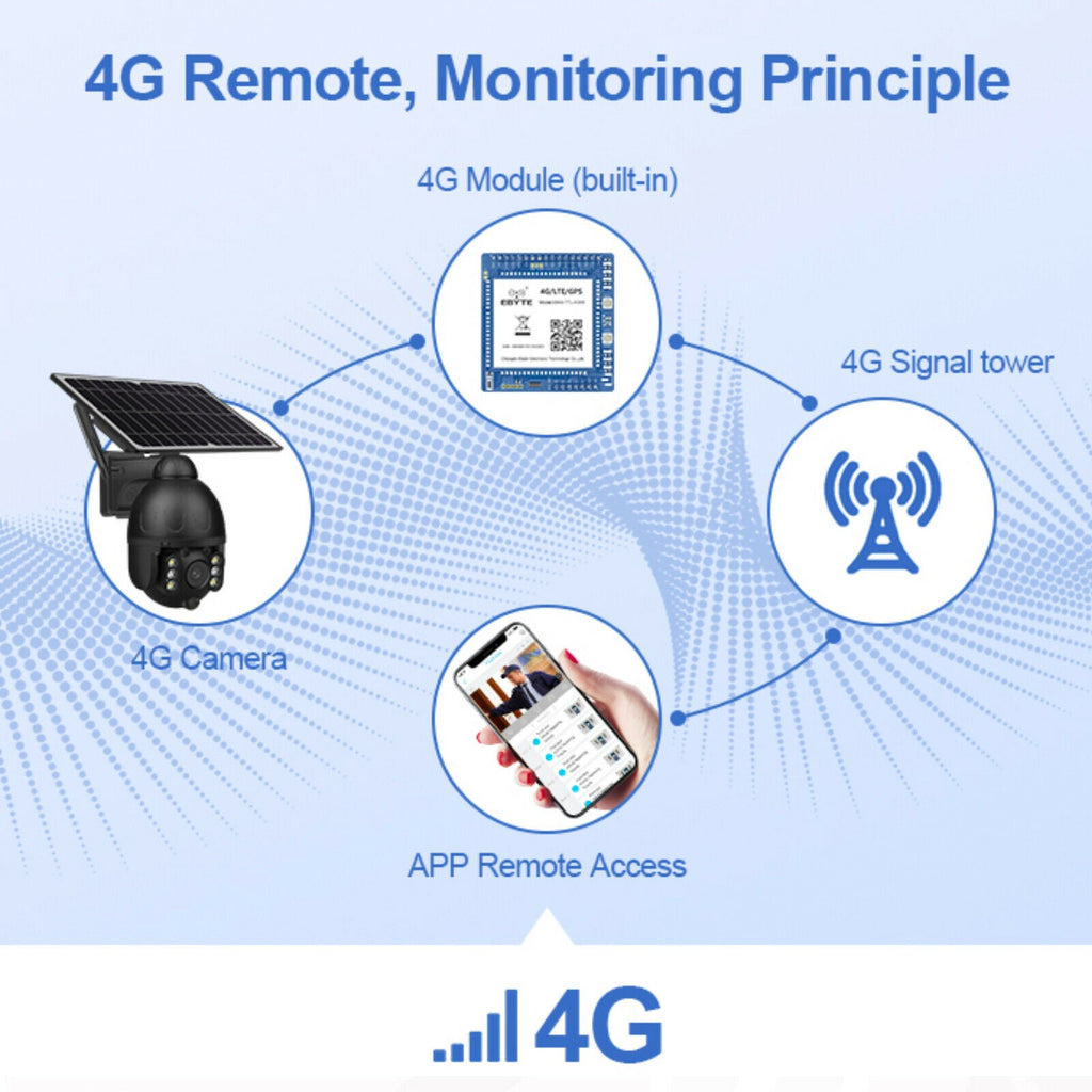 4G WiFi Solar Power Dome Camera Wireless Video CCTV PTZ 2 Way Audio PIR Night Vision