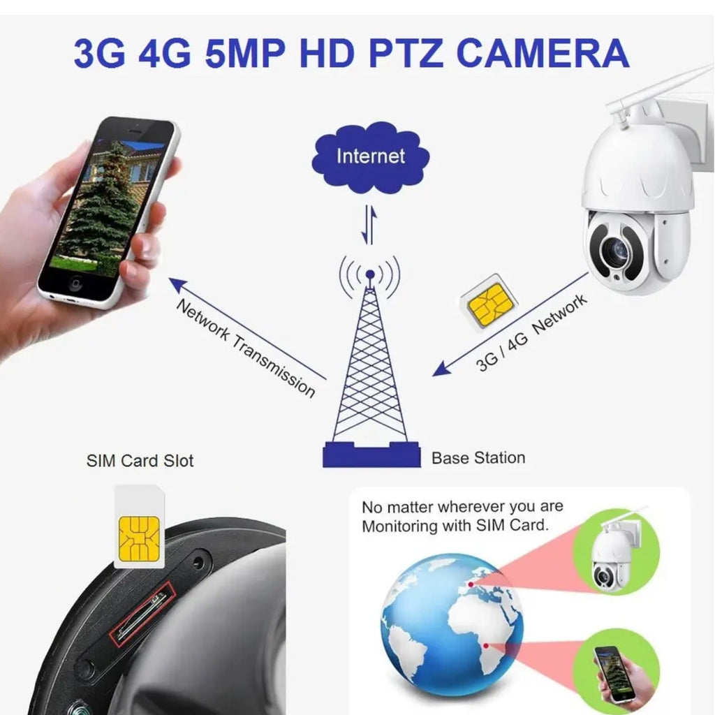 Wireless 4G PTZ Dome Camera 30x Optical Zoom 355º Pan 90º Tilt & 80m Night Vision Human Tracking