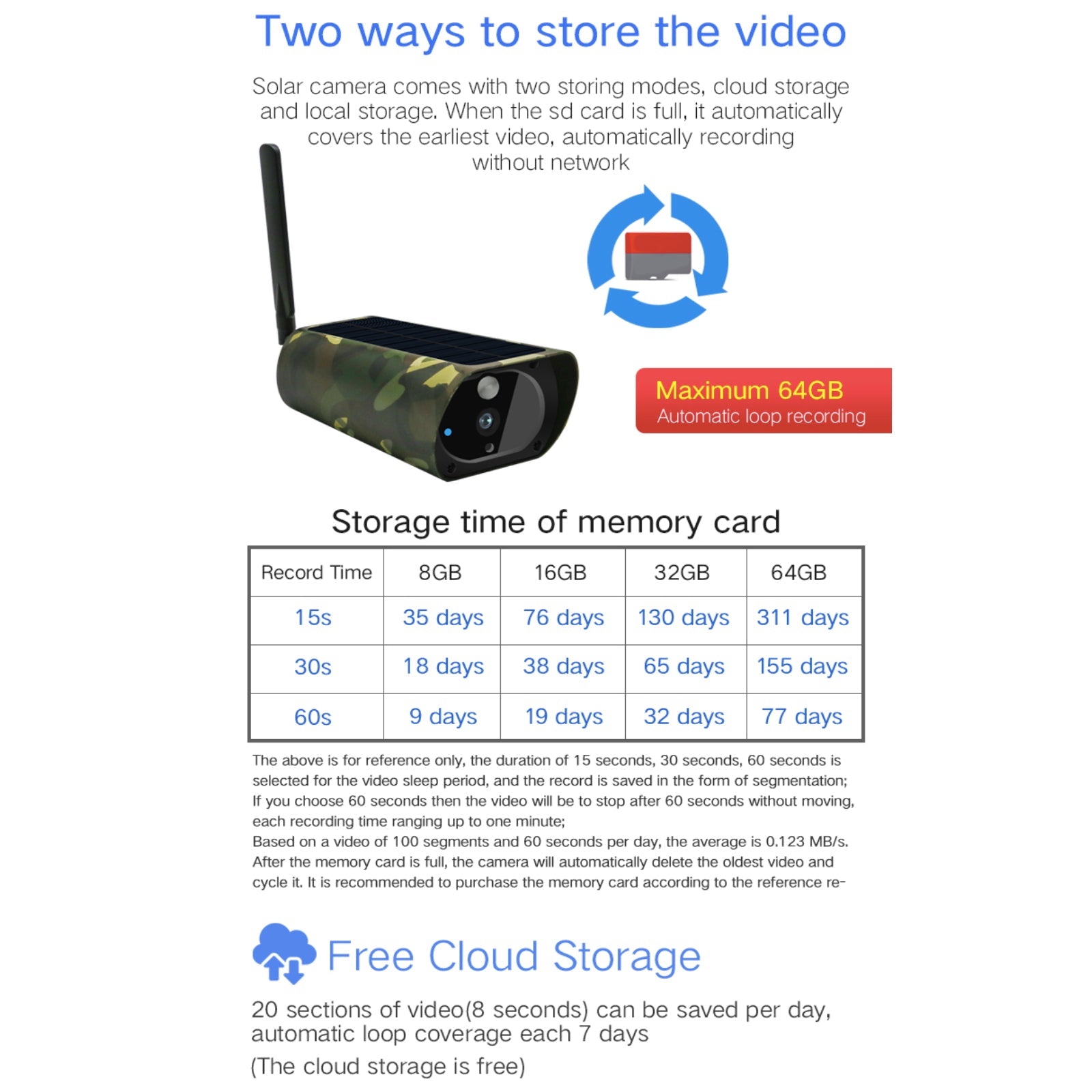 4G Solar Power Camera 1080p HD Video Recorder uBox App Push Notification Alert