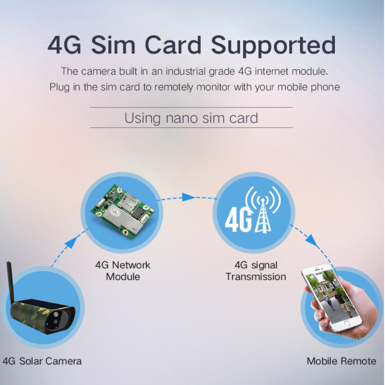 4G Solar Power Camera 1080p HD Video Recorder uBox App Push Notification Alert