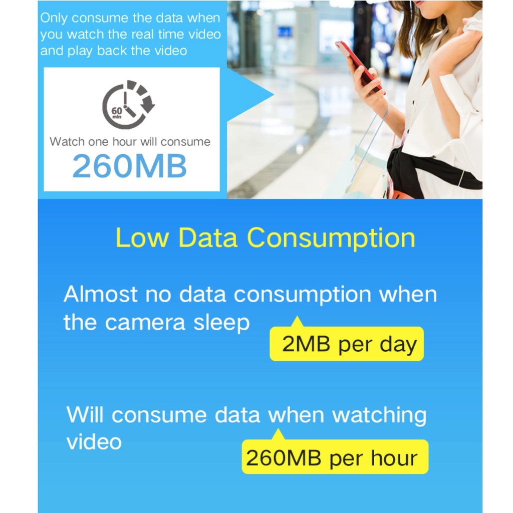 4G Solar Power Camera 1080p HD Video Recorder uBox App Push Notification Alert